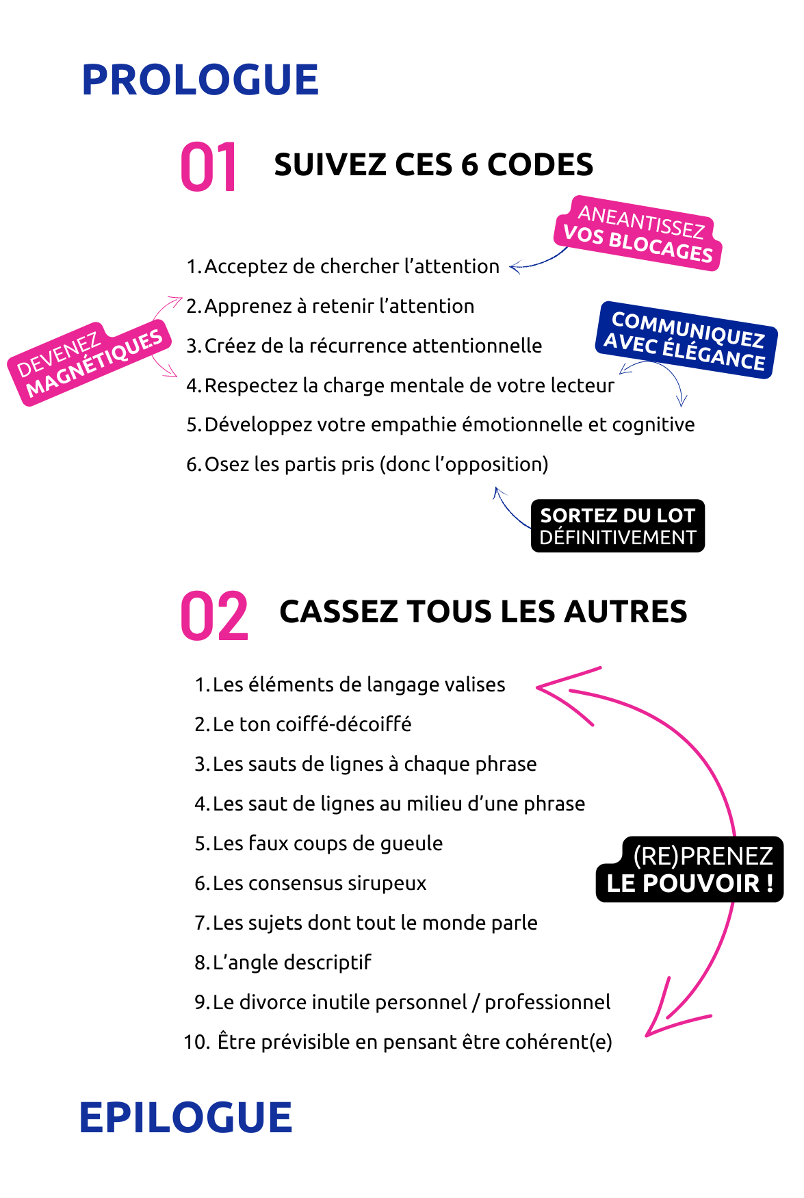 Affûter sa plume Marie Gaymard